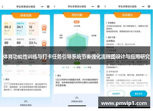 体育功能性训练与打卡任务引导系统节奏强化流程图设计与应用研究